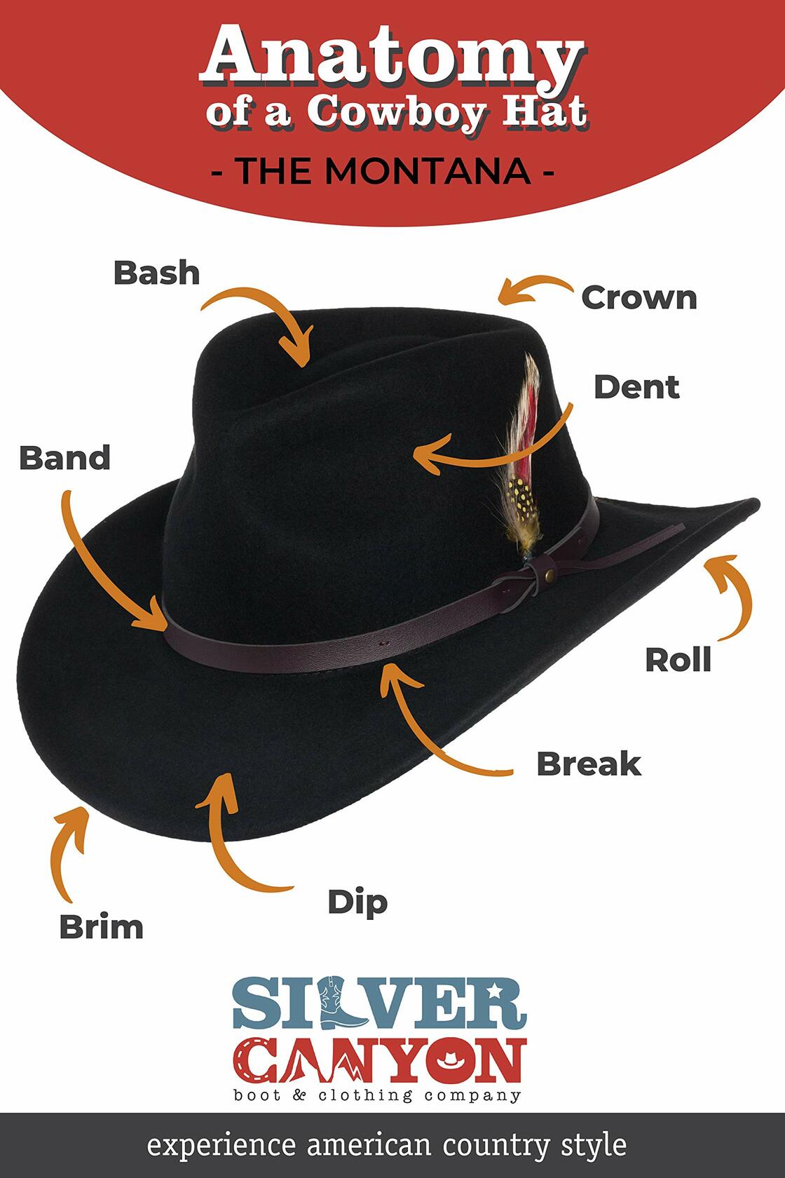 Montana Crushable Wool Felt Western Style Cowboy Hat by Silver Canyon, Olive